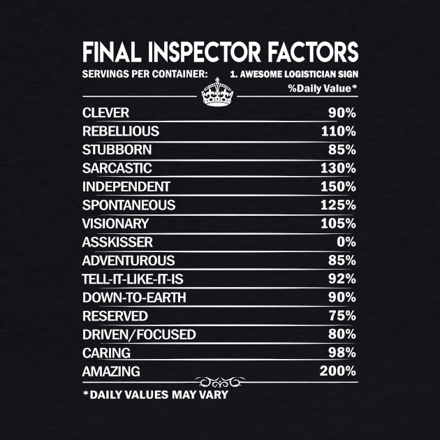 Final Inspector T Shirt - Final Inspector Factors Daily Gift Item Tee by Jolly358